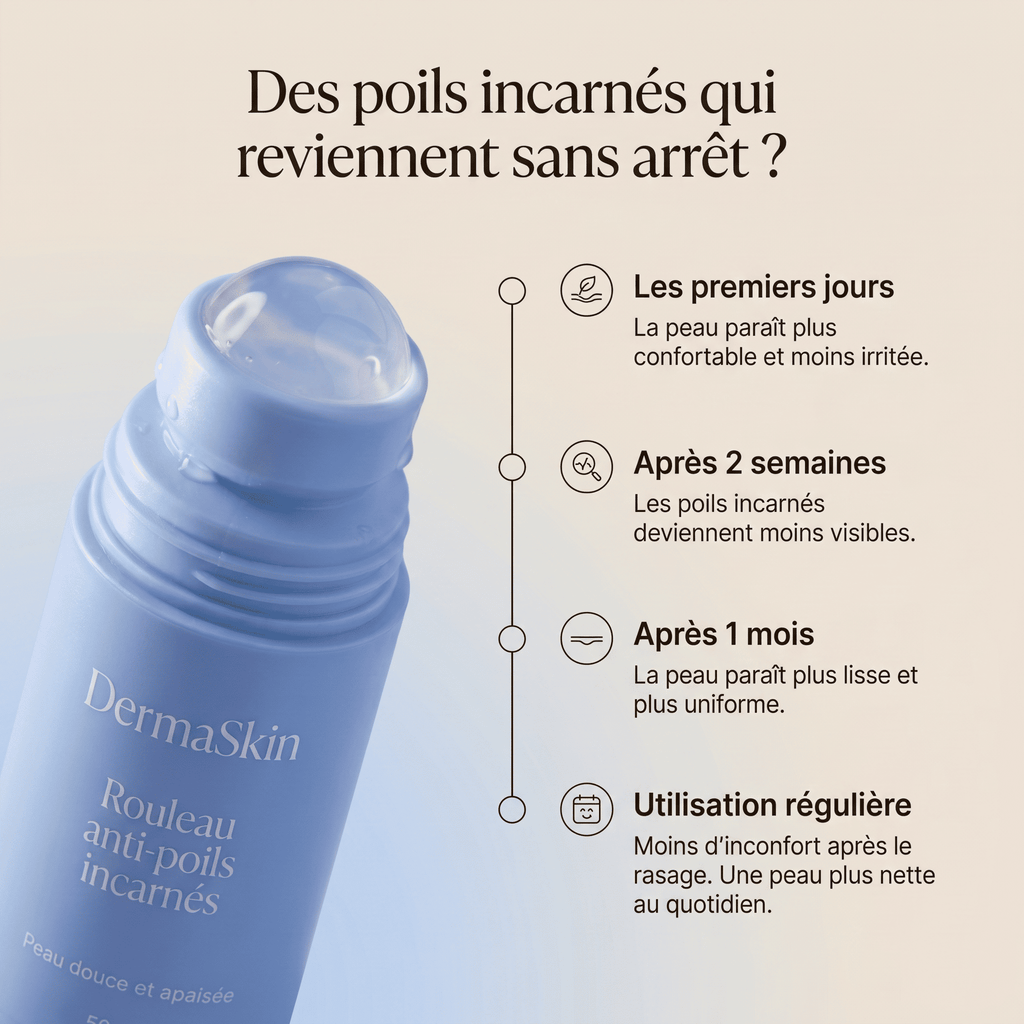DermaSkin - Rouleau anti poils incarnés
