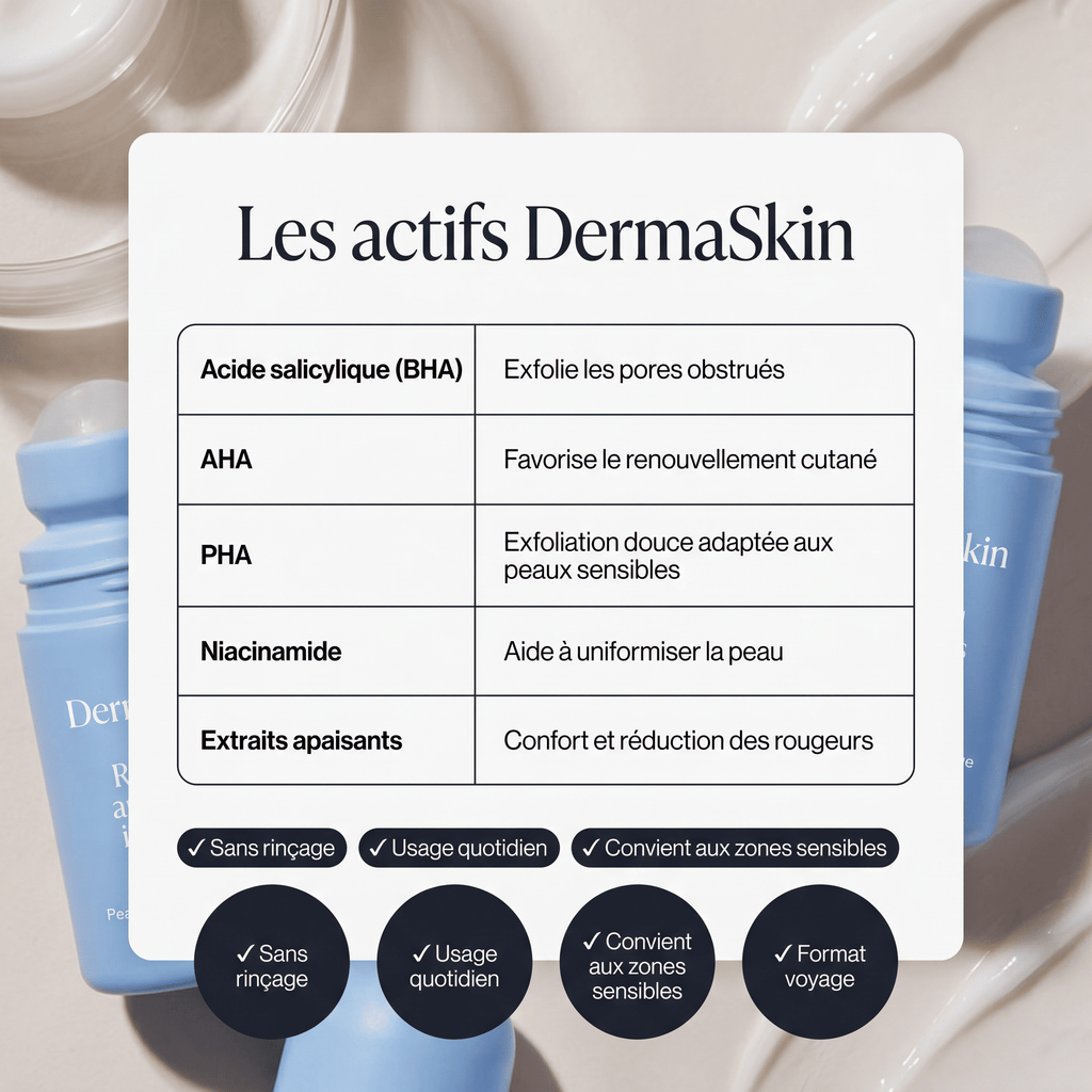 DermaSkin - Rouleau anti poils incarnés