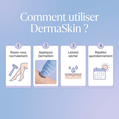 DermaSkin - Rouleau anti poils incarnés
