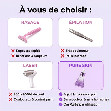 PureSkin - Sérum lissant anti-repousse