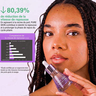 PureSkin - Sérum lissant anti-repousse