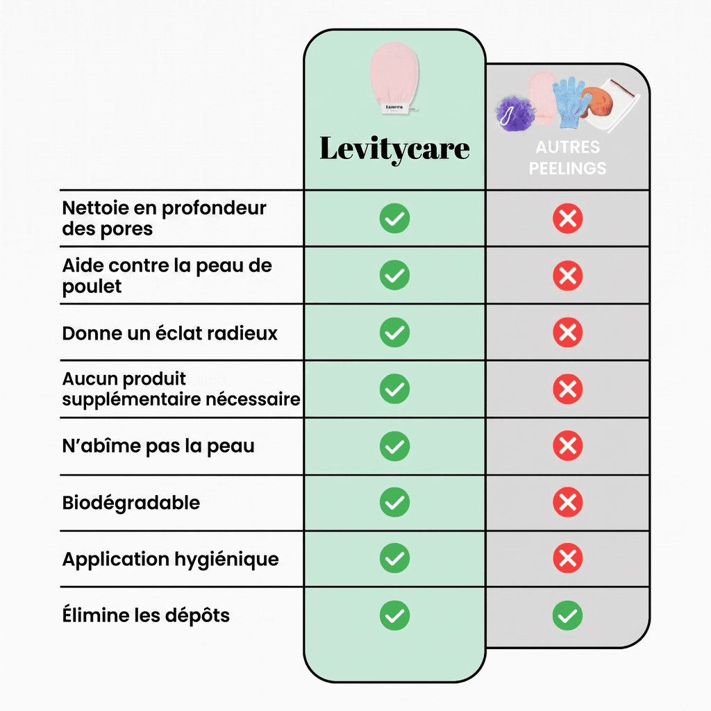 VelvetSkin - La solution contre la peau d'orange et les points de fraise