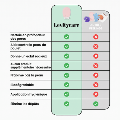 VelvetSkin - La solution contre la peau d'orange et les points de fraise