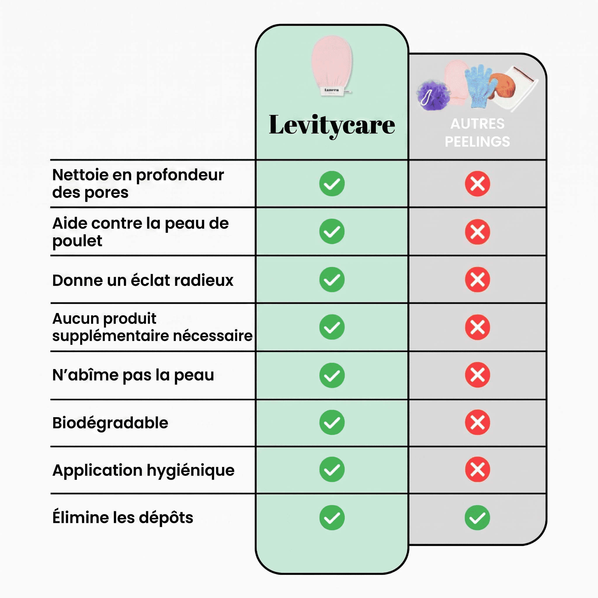 VelvetSkin - La solution contre la peau d'orange et les points de fraise