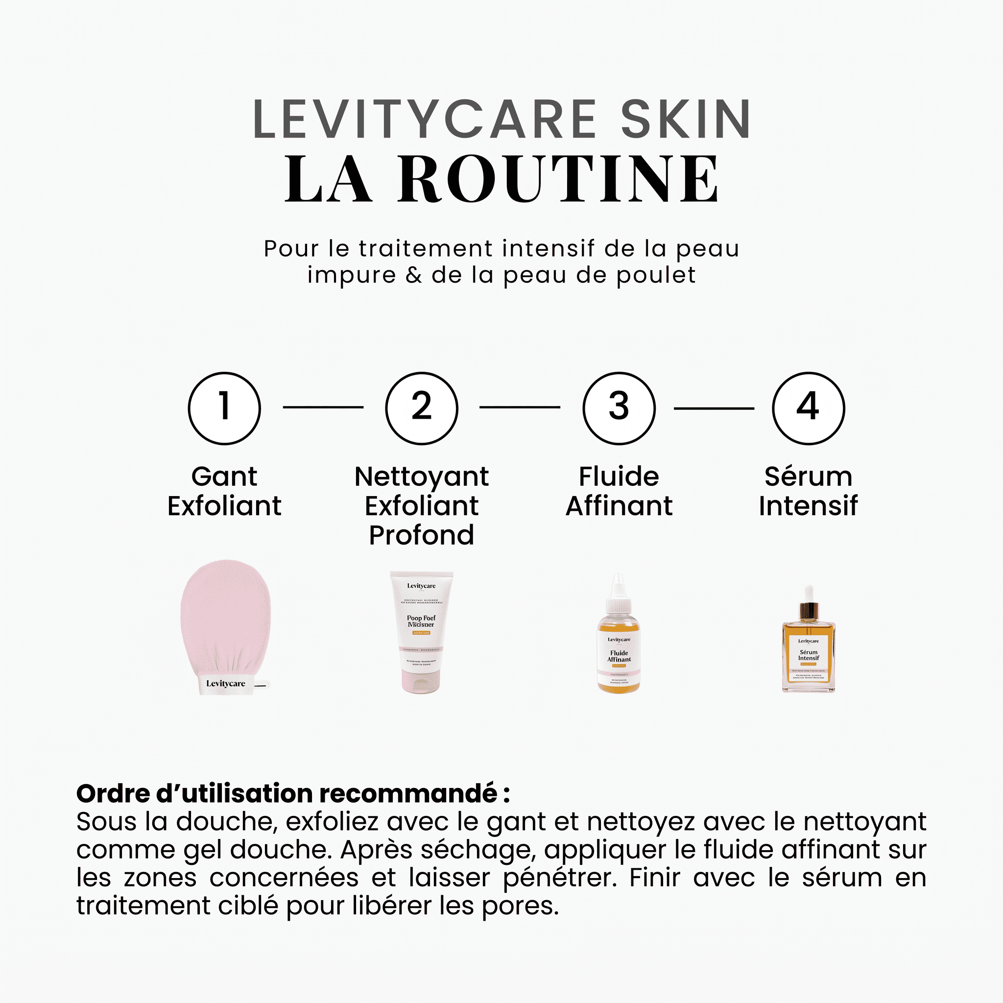 VelvetSkin - La solution contre la peau d'orange et les points de fraise